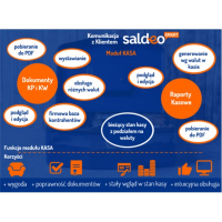 Poznaj bliżej SaldeoSMART – Pakiet Komunikacja z Klientem
